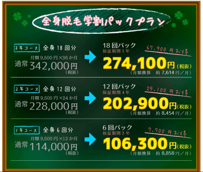 キレイモ学割料金